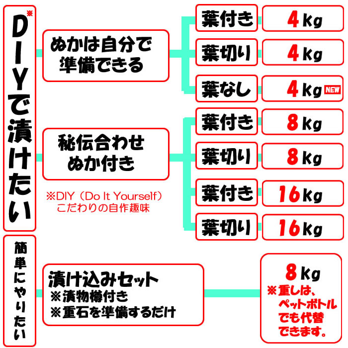 道の駅おかべ】干し大根｜ネットショップ